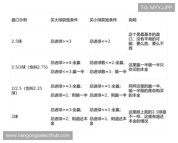 深度解析足球赛盘口走势 揭示冷门与热门背后规律 深度解析足球赛盘口走势 揭示冷门与热门背后规律